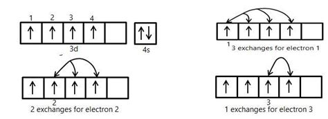 chromium electron configuration|chromium ground state electron configuration.
